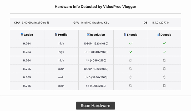 Scan Hardware Information